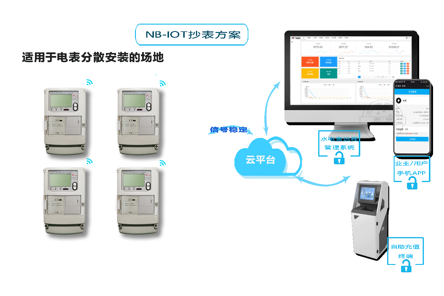 智能水表方案